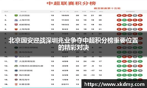 北京国安迎战深圳兆业争夺中超积分榜重要位置的精彩对决